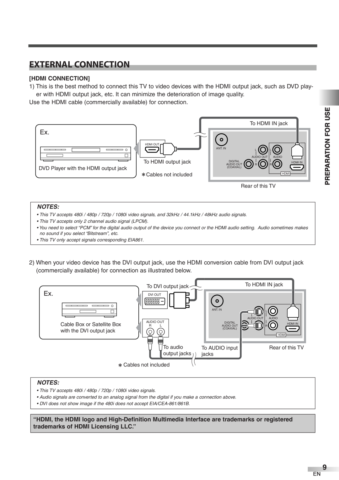 Symphonic WF32L6 owner manual External Connection, Hdmi Connection 