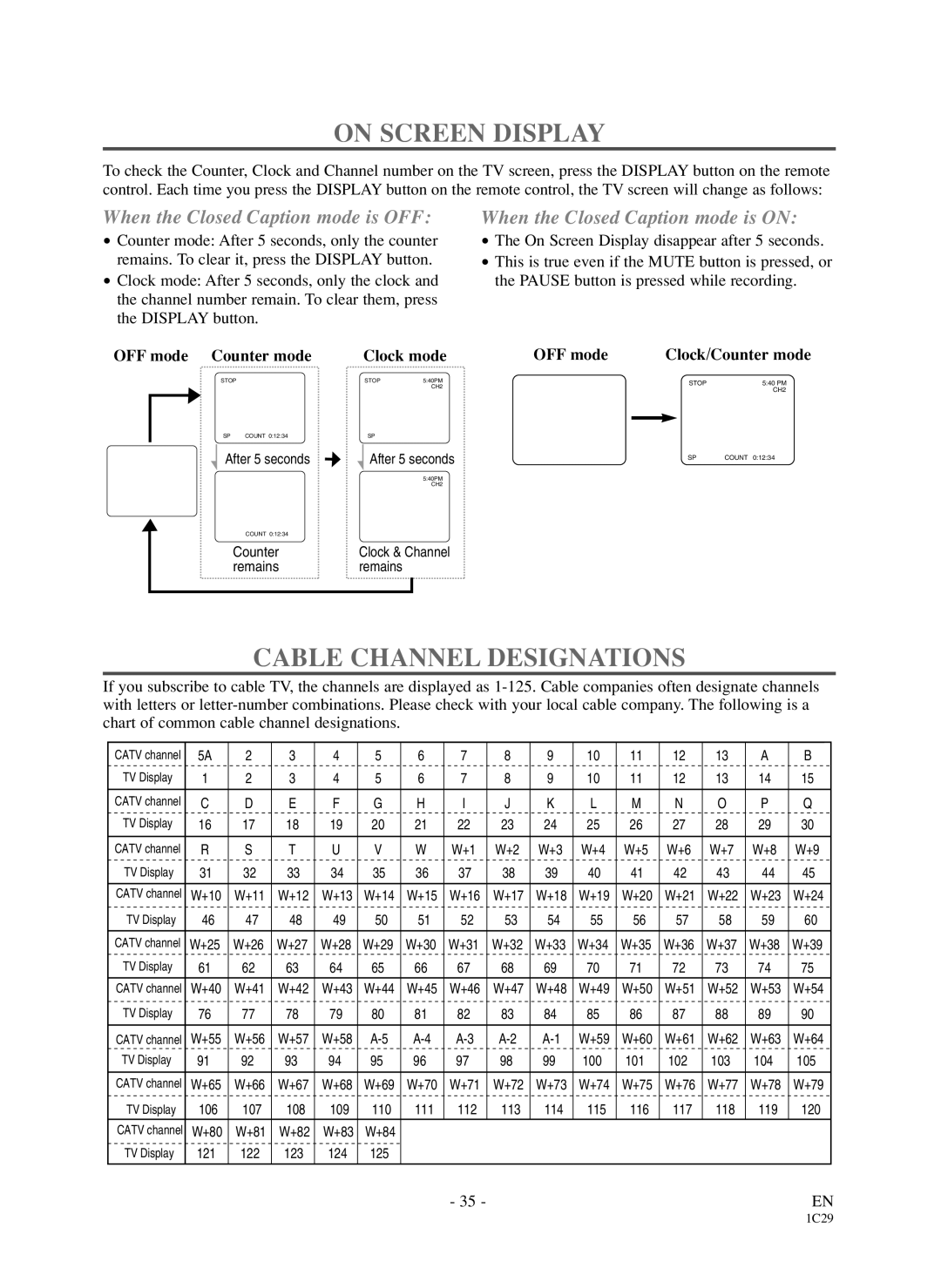 Symphonic WF719 On Screen Display, Cable Channel Designations, OFF mode Counter mode Clock mode Clock/Counter mode 