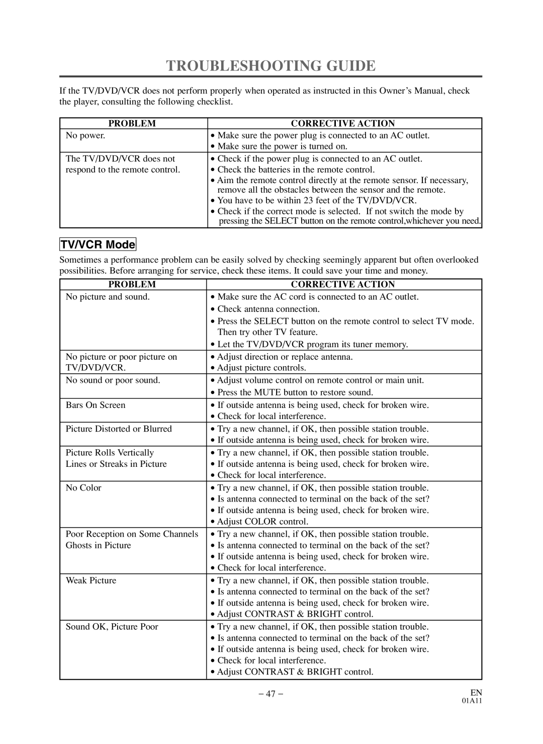 Symphonic WF719 owner manual Troubleshooting Guide, Problem Corrective Action 