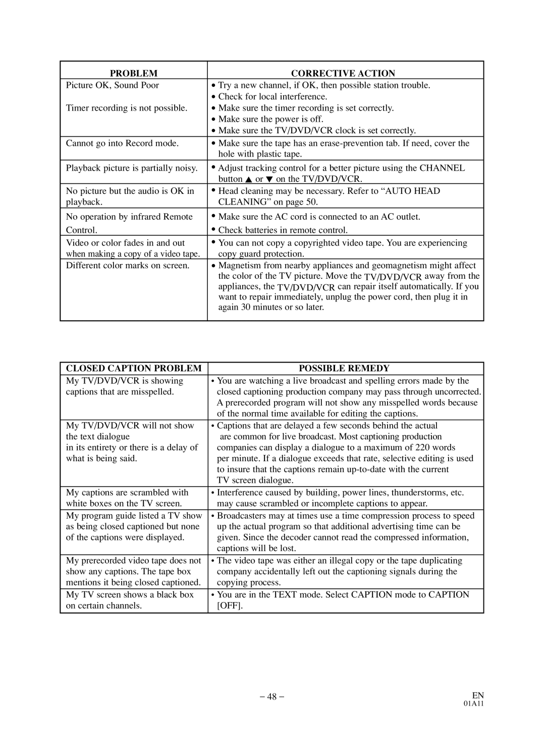 Symphonic WF719 owner manual Closed Caption Problem Possible Remedy, Normal time available for editing the captions 