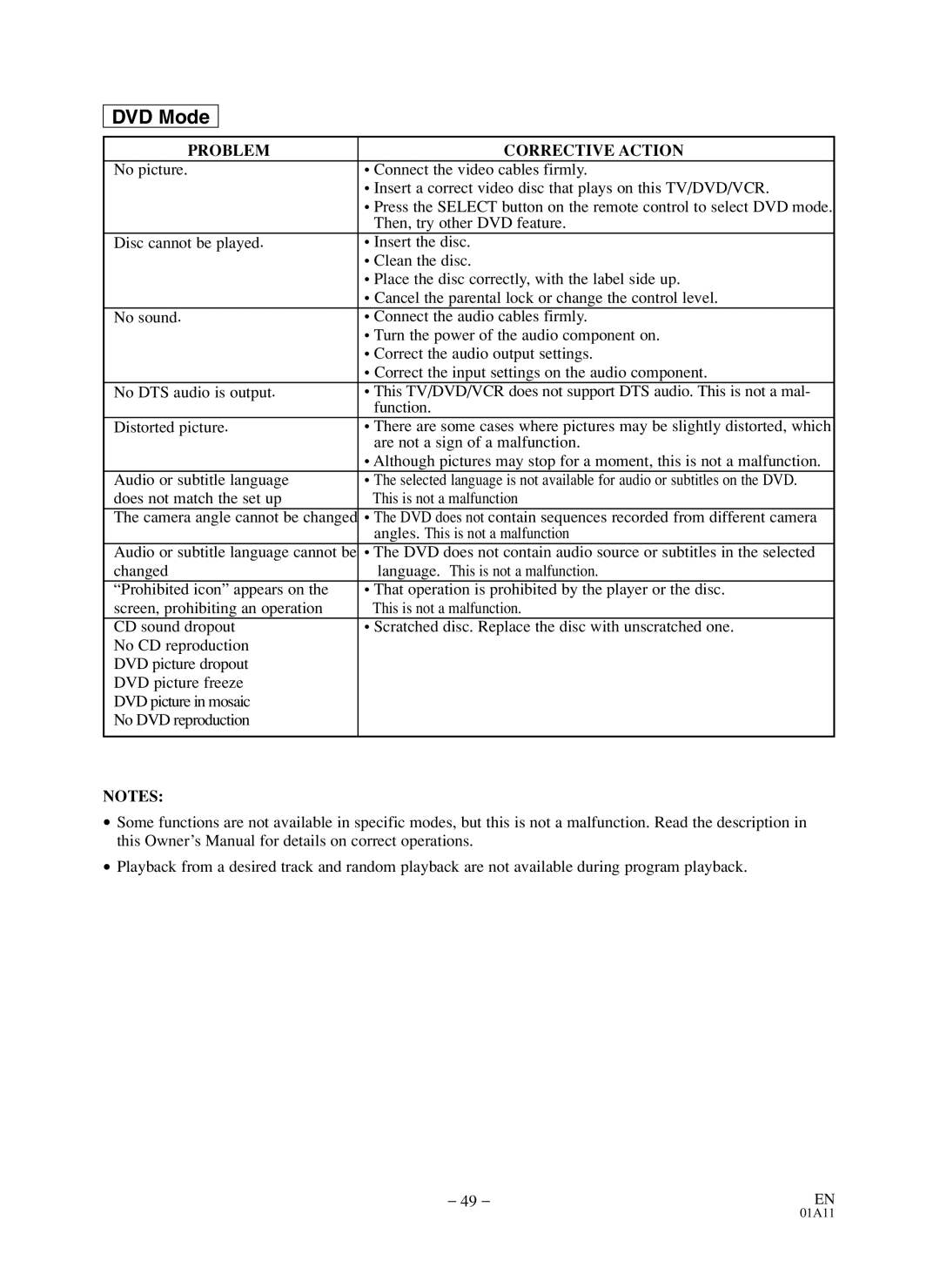 Symphonic WF719 owner manual Audio or subtitle language cannot be 