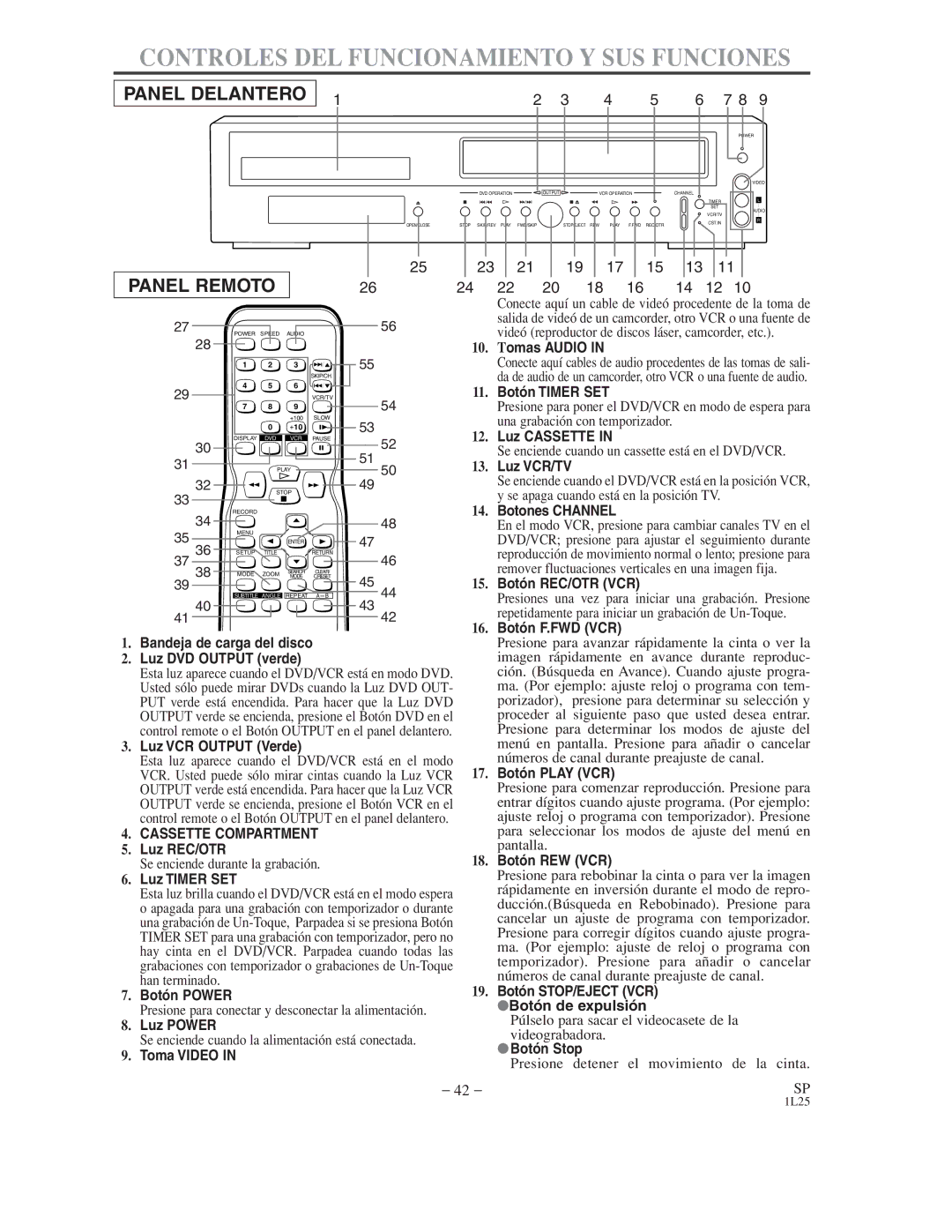 Symphonic WF802 owner manual Controles DEL Funcionamiento Y SUS Funciones 