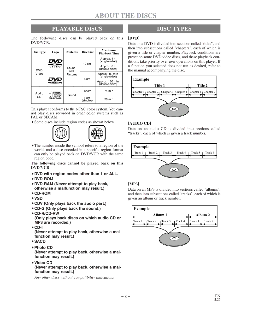 Symphonic WF802 About the Discs, Playable Discs, Example, Following discs cannot be played back on this DVD/VCR, MP3 