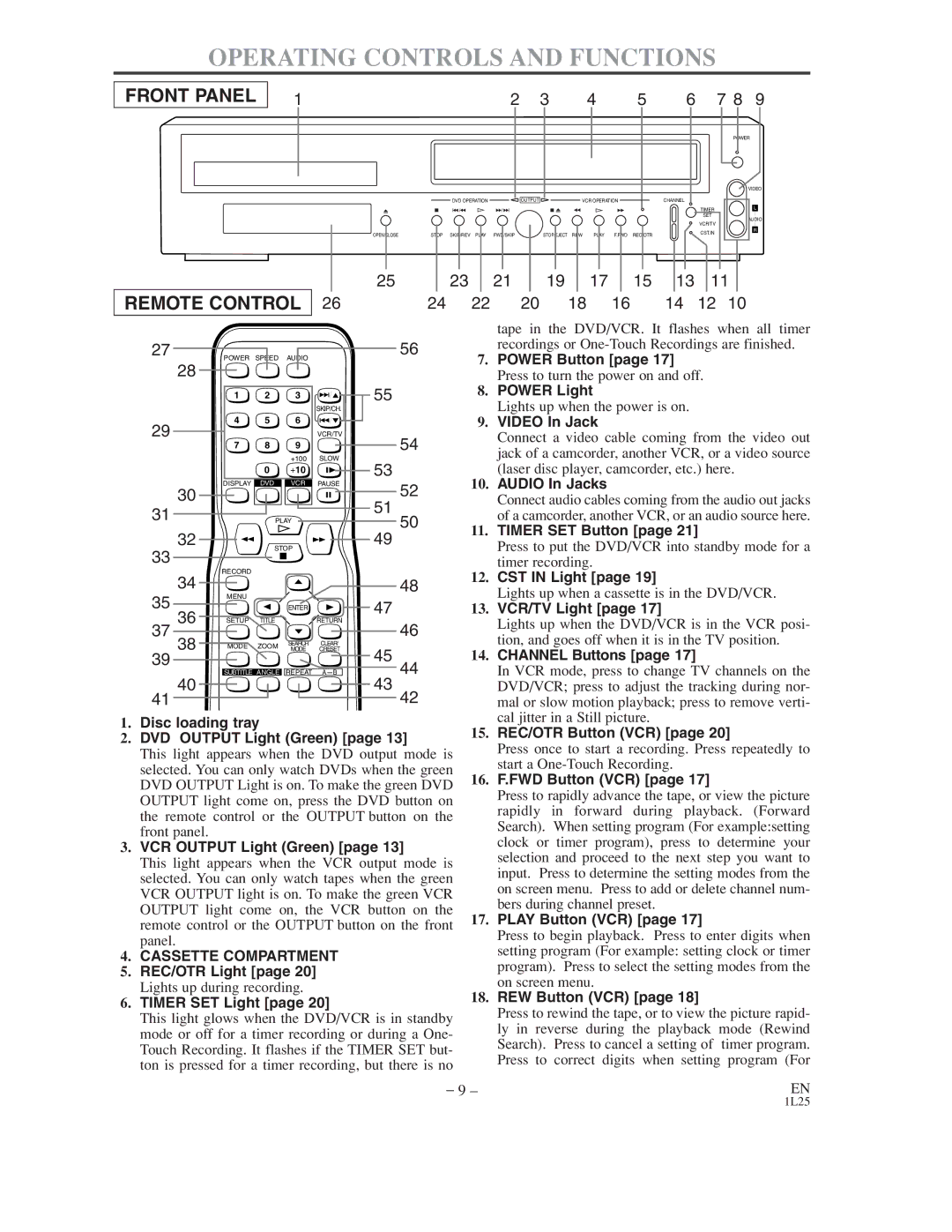 Symphonic WF802 owner manual Operating Controls and Functions 