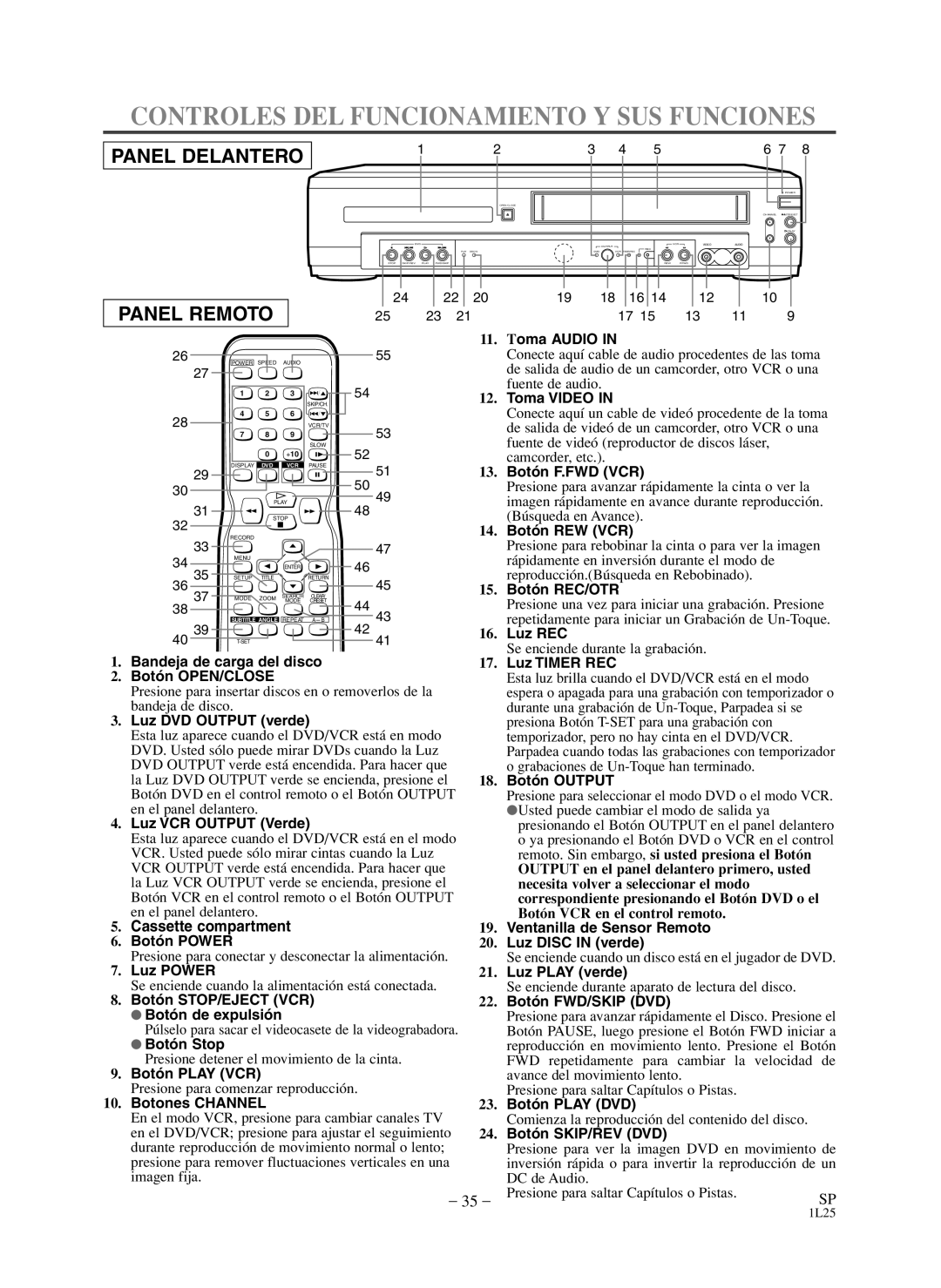 Symphonic WF803 owner manual Controles DEL Funcionamiento Y SUS Funciones, Panel Delantero 