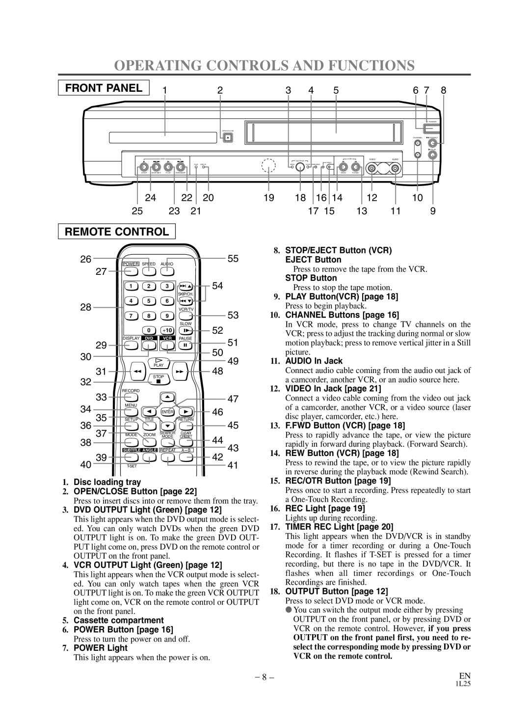 Symphonic WF803 owner manual Operating Controls and Functions 