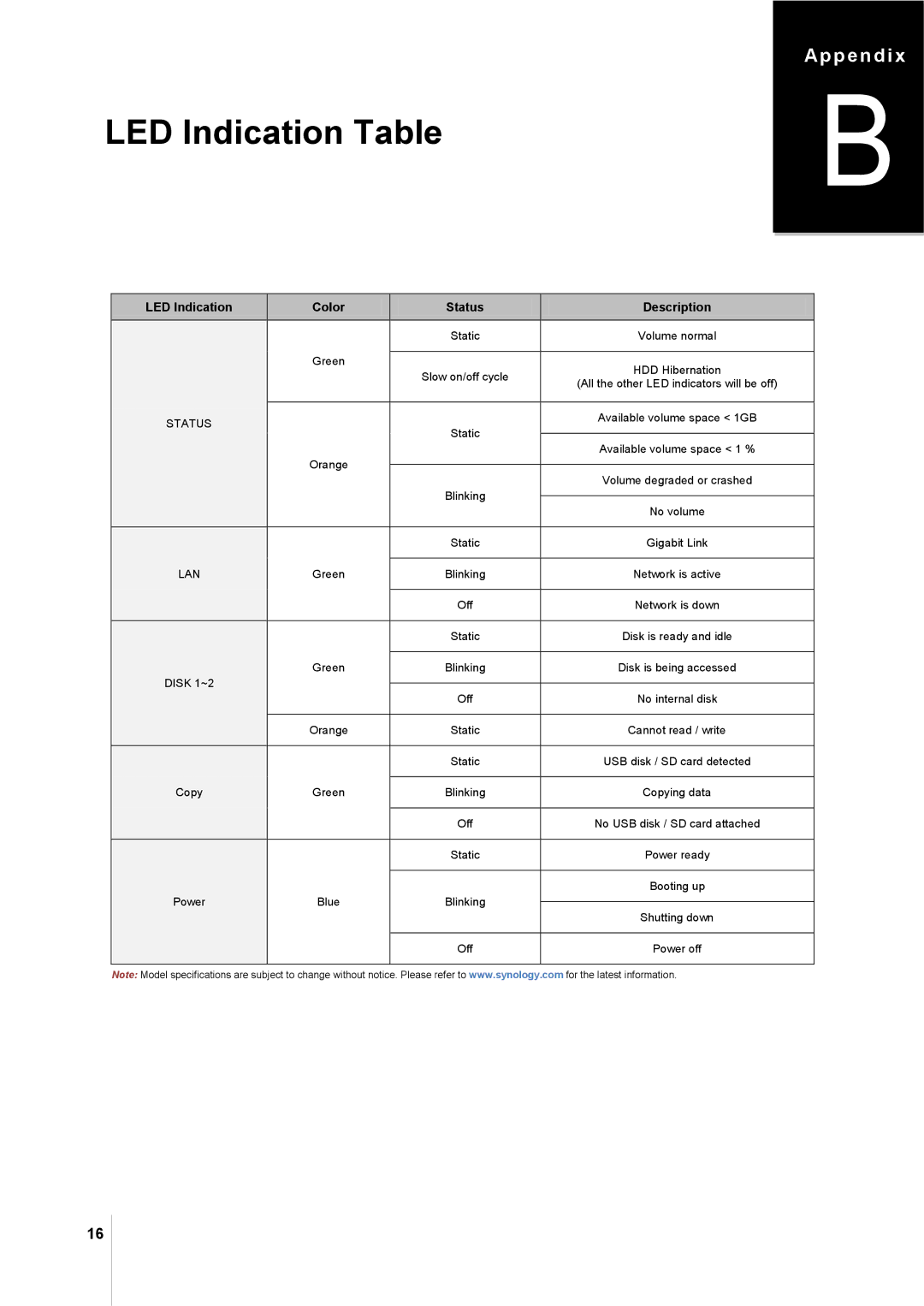 Synology DS213 manual Appendix B LED Indication Table, LED Indication Color Status Description 