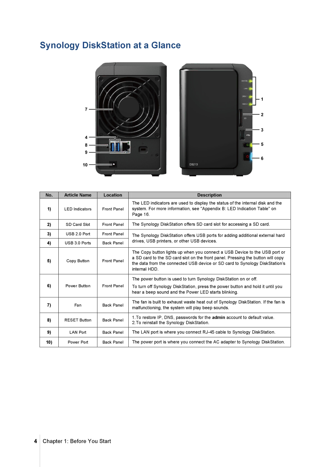 Synology DS213 manual Synology DiskStation at a Glance, Article Name Location Description 