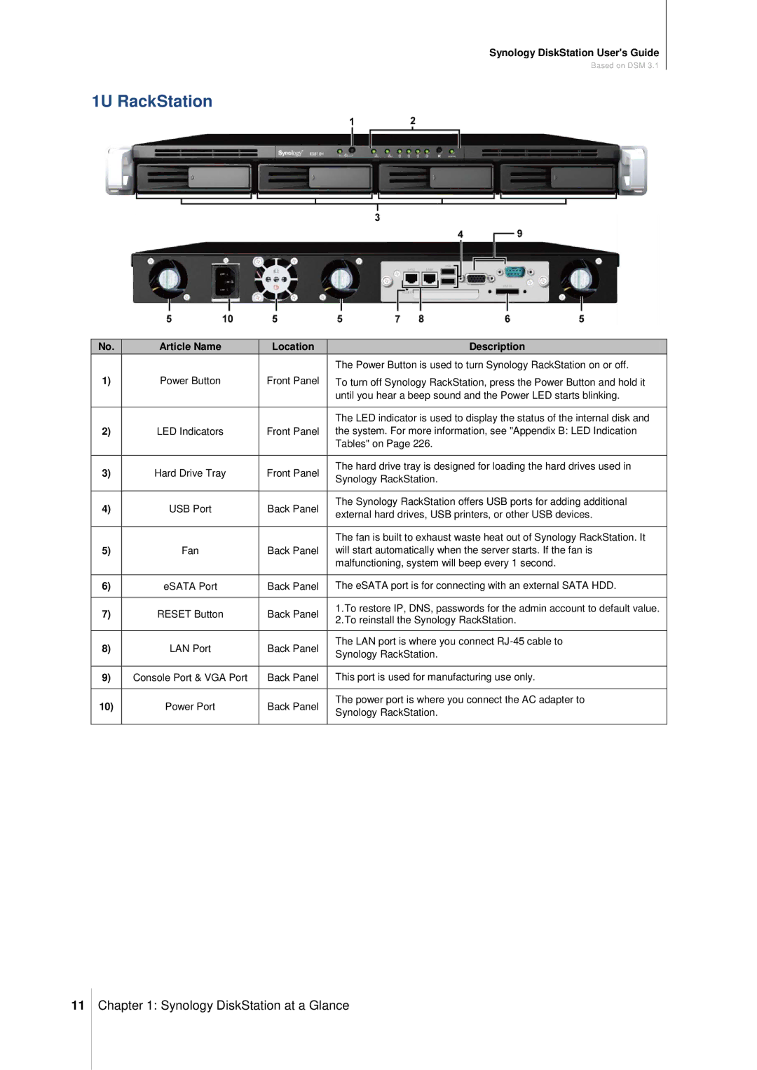 Synology DS411SLIM manual 1U RackStation 