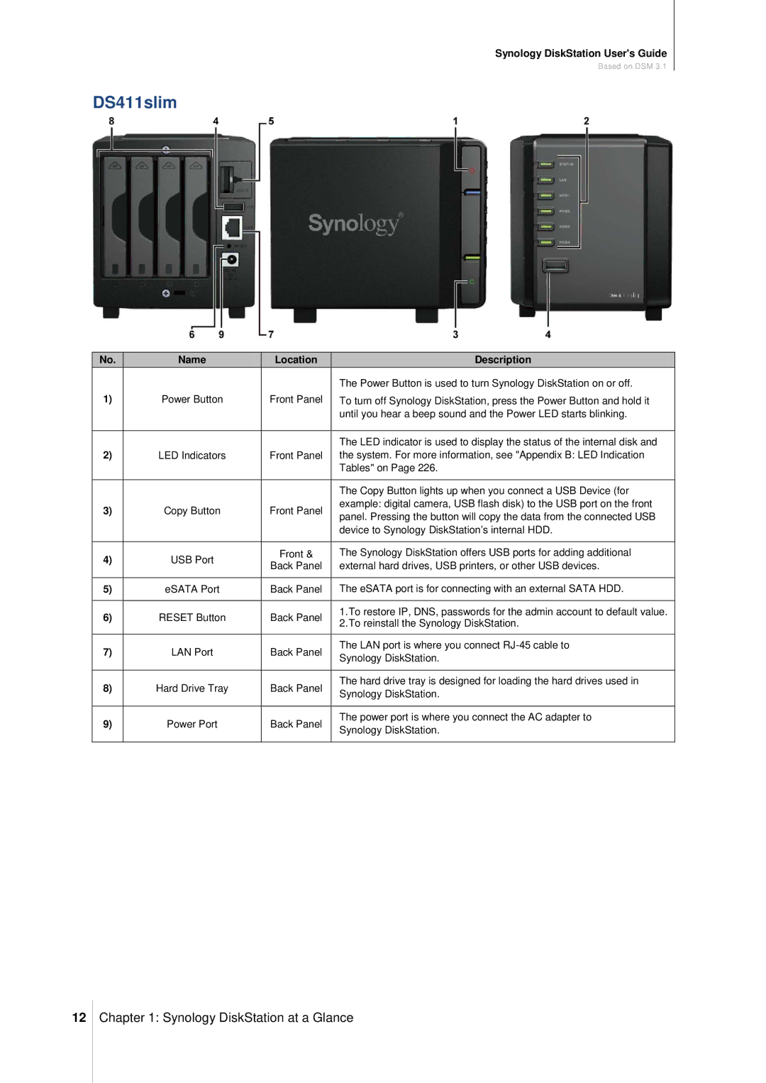 Synology DS411SLIM manual DS411slim 