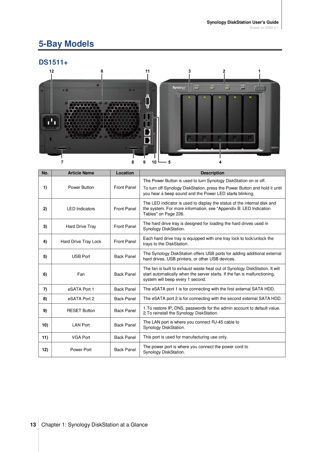 Synology DS411SLIM manual Bay Models, DS1511+ 