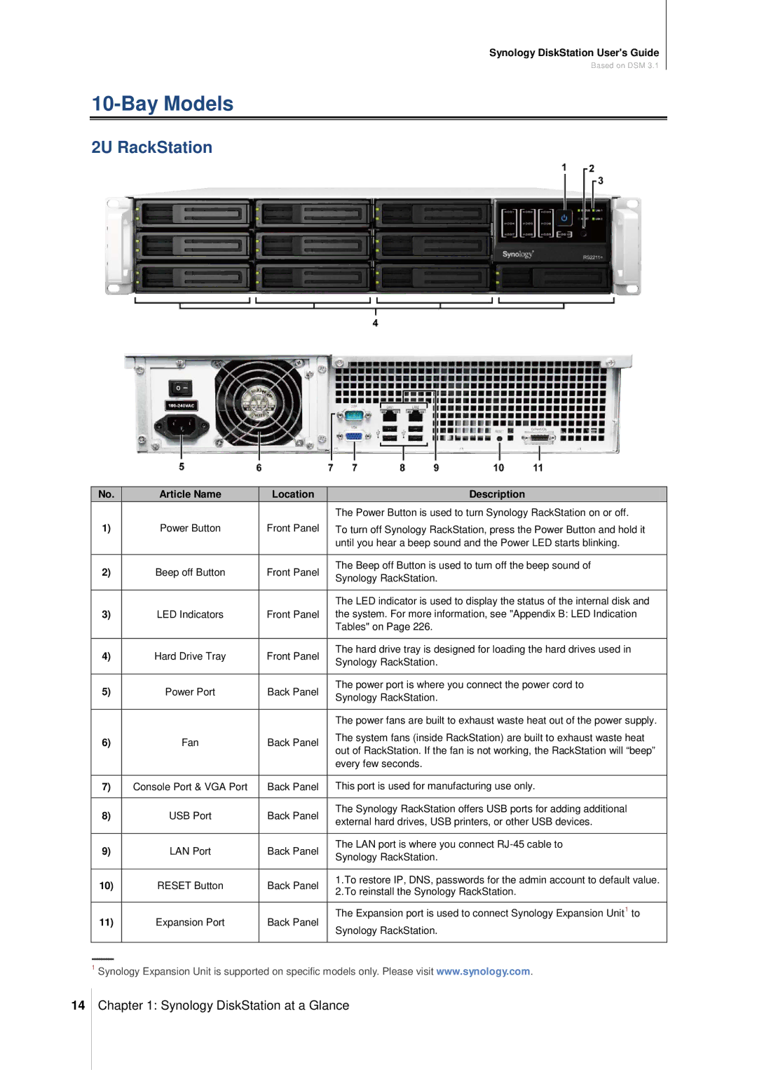 Synology DS411SLIM manual 2U RackStation 