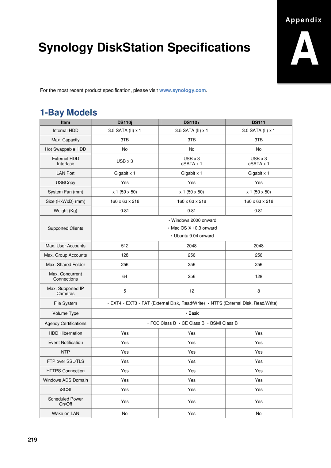 Synology DS411SLIM manual Appendix a Synology DiskStation Specifications, 219 