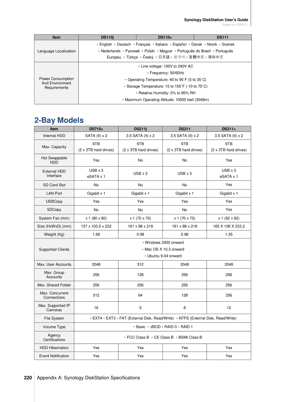 Synology DS411SLIM manual 220, DS710+ DS211j DS211+ 