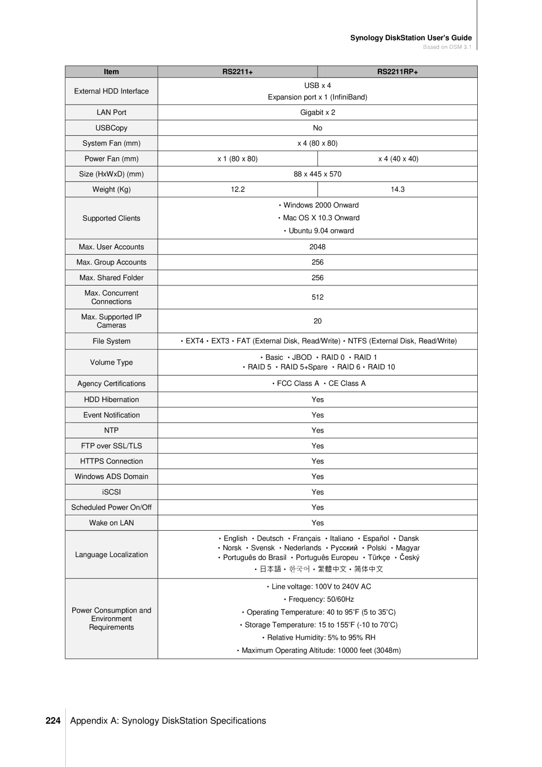 Synology DS411SLIM manual 224, ‧日本語‧한국어‧繁體中文‧简体中文 