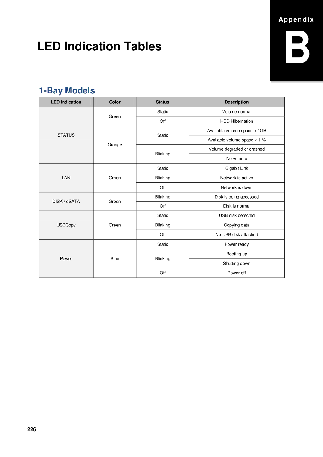 Synology DS411SLIM manual Appendix B LED Indication Tables, 226 