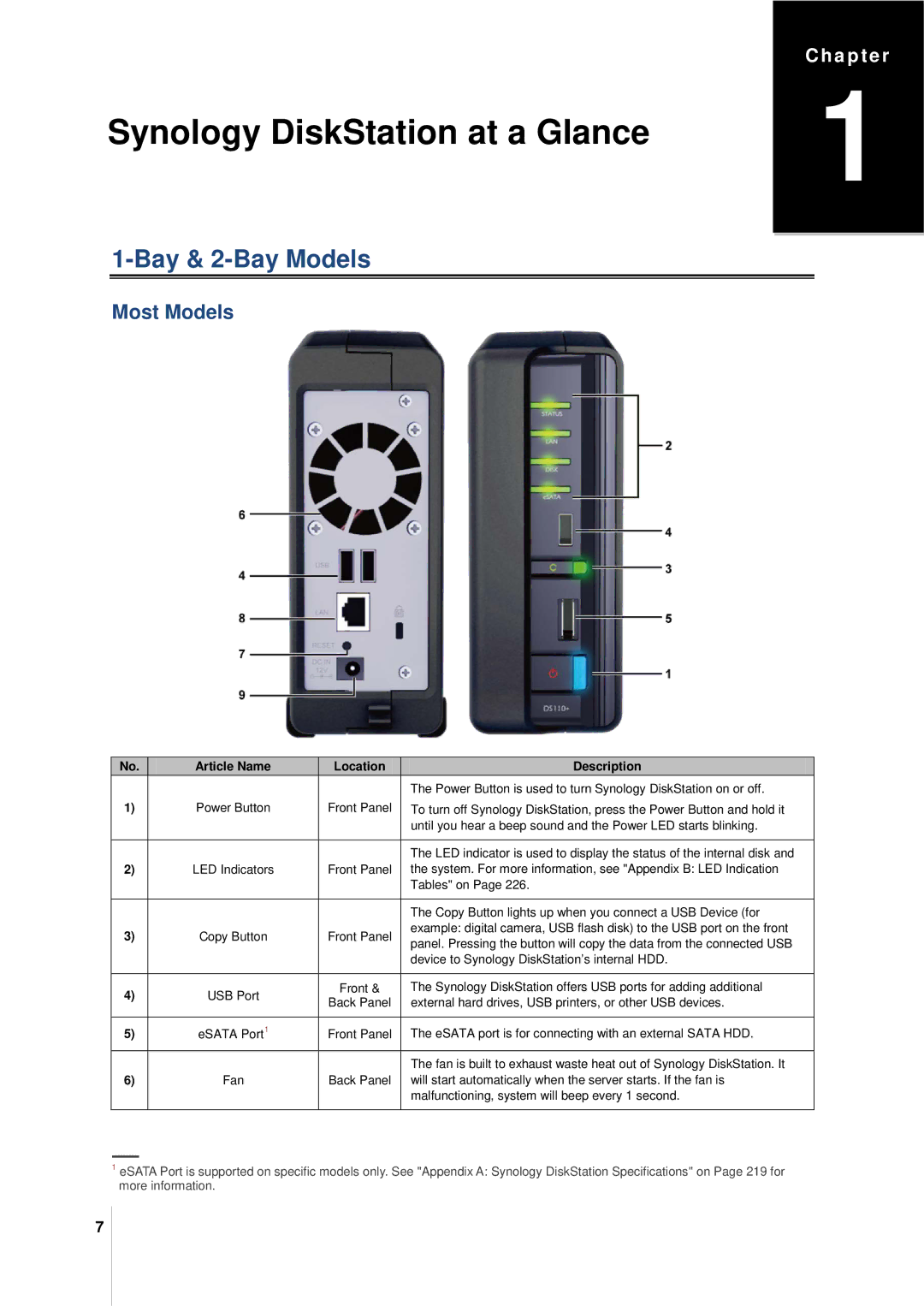 Synology DS411SLIM manual Bay & 2-Bay Models, Most Models 