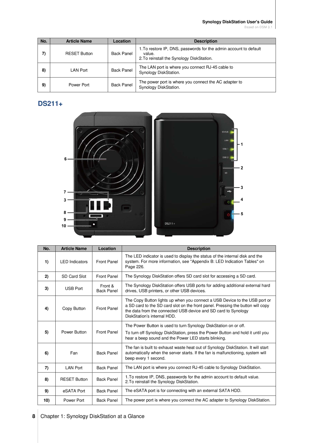 Synology DS411SLIM manual DS211+ 