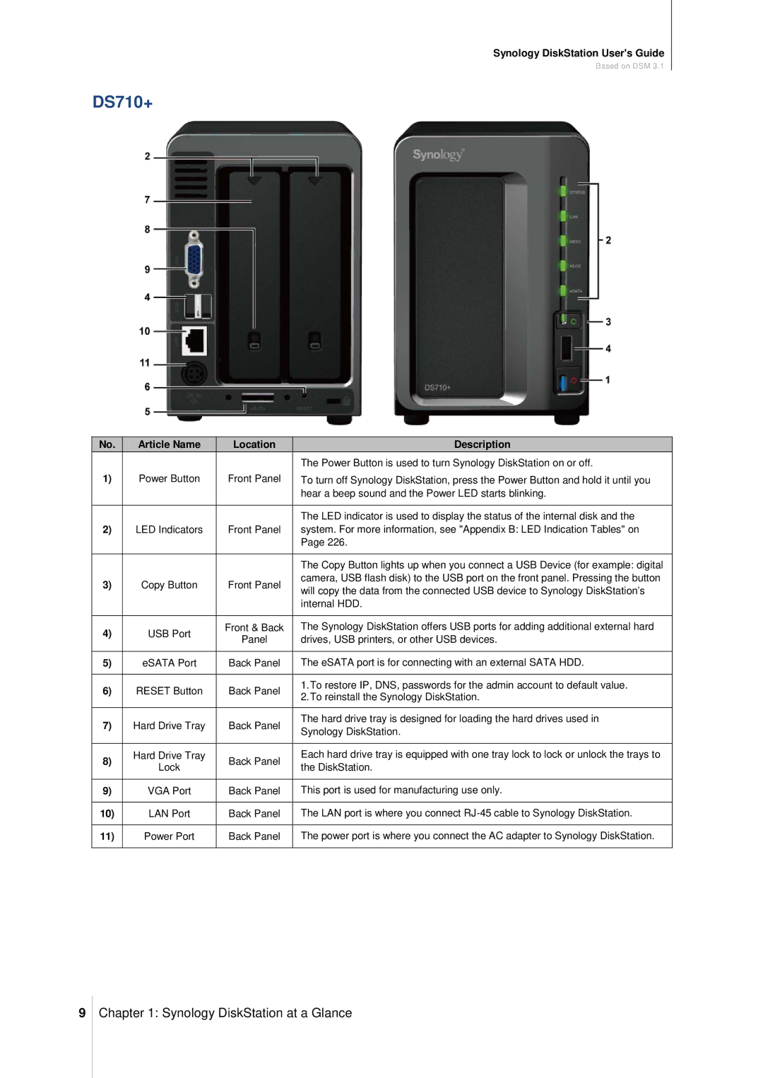 Synology DS411SLIM manual DS710+ 