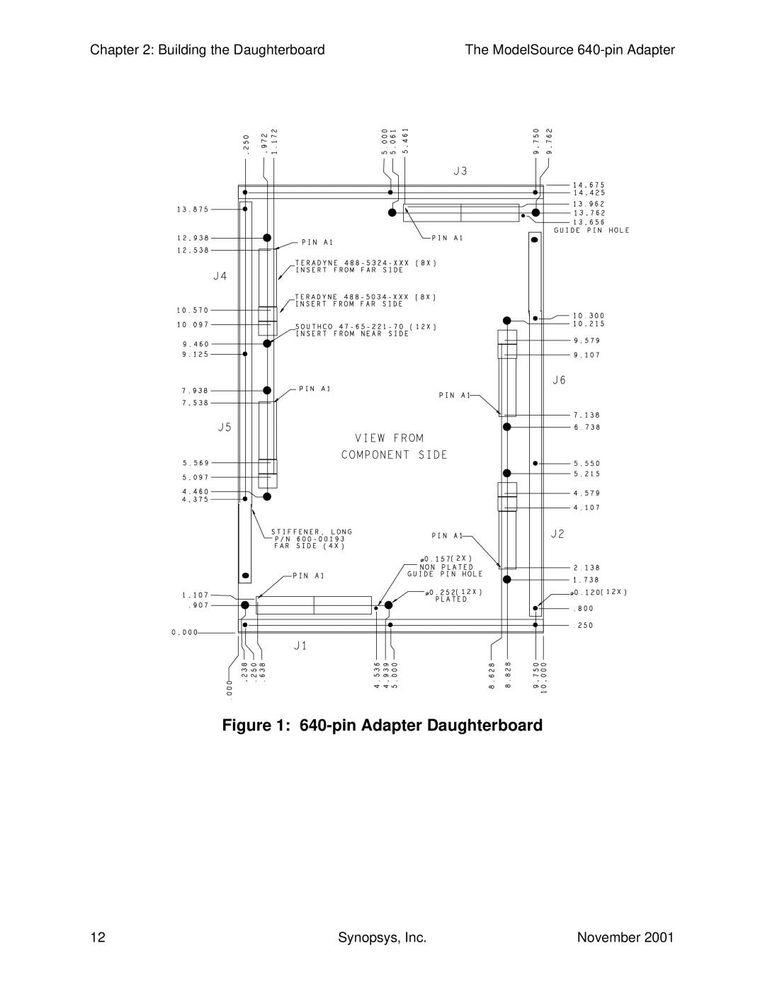 Synopsys 640-pin Generic Device Adapter manual pin Adapter Daughterboard 