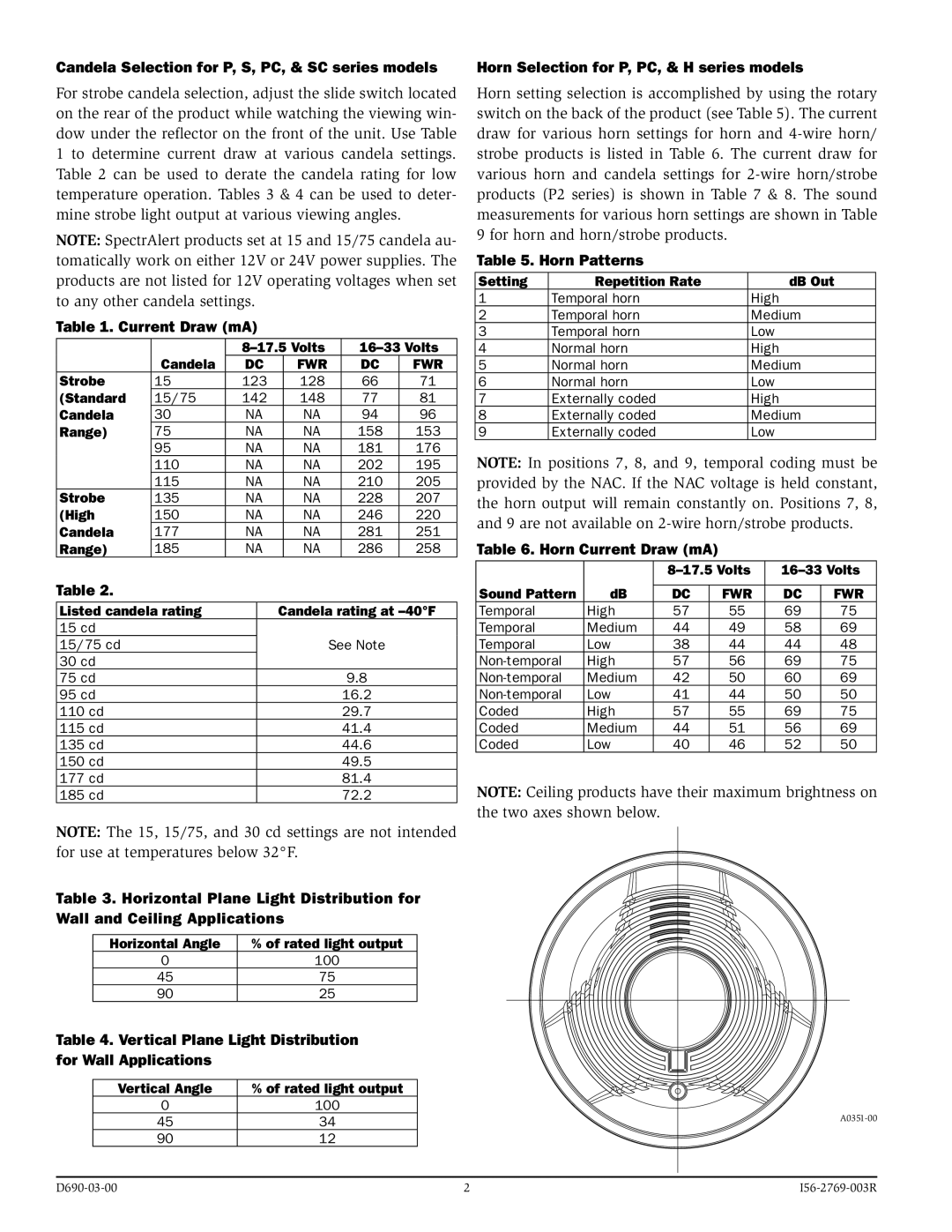 System Sensor P2R specifications Current Draw mA, Vertical Plane Light Distribution for Wall Applications, Horn Patterns 