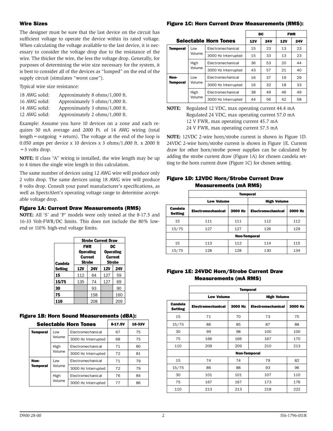 System Sensor S1224MC specifications Wire Sizes, Current Draw Measurements RMS 