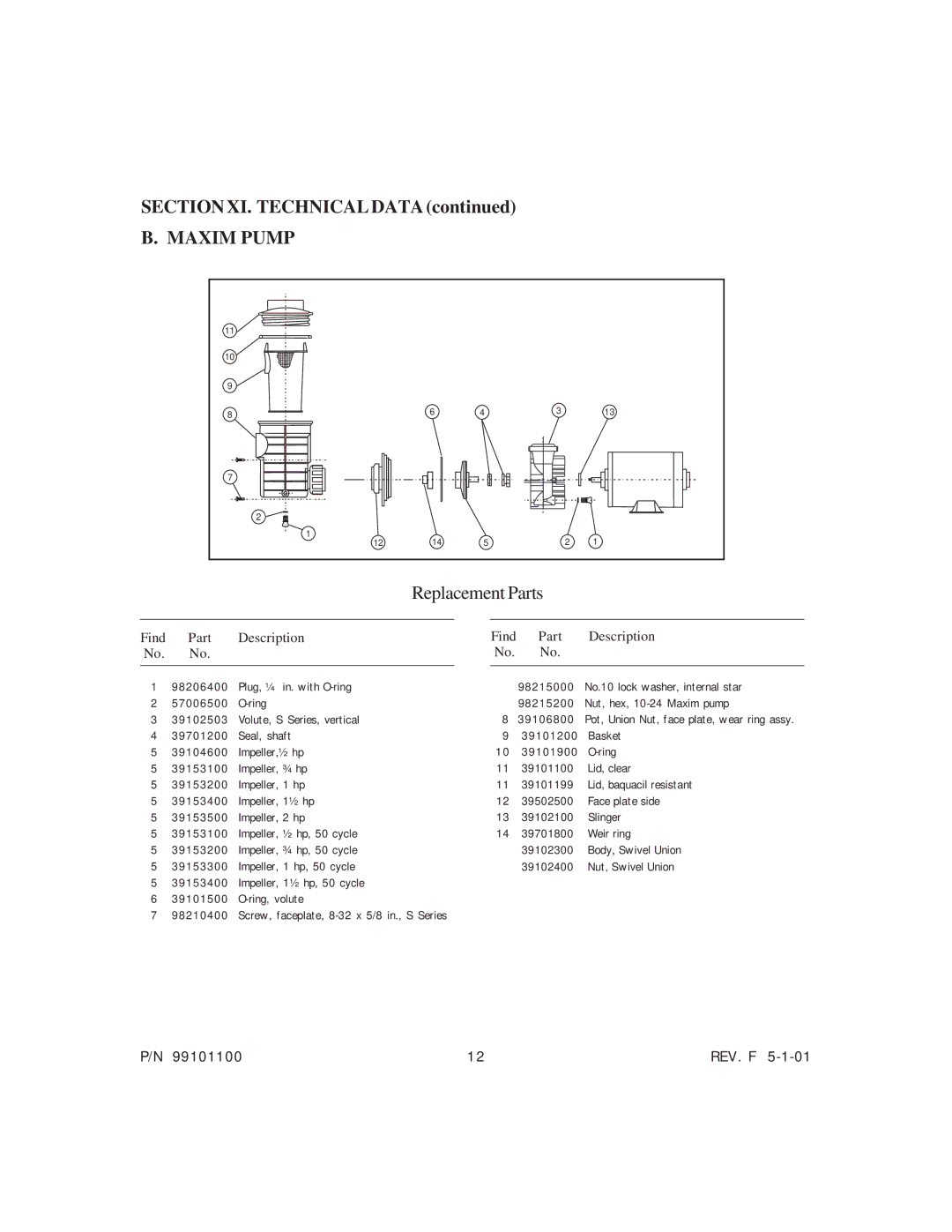 System Works 99101100 manual Maxim Pump 