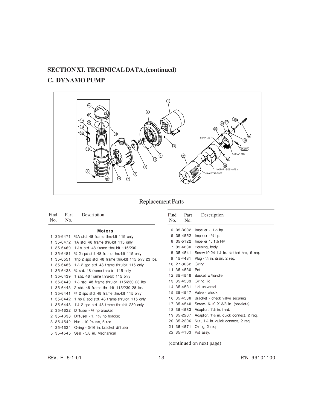 System Works 99101100 manual Dynamo Pump 