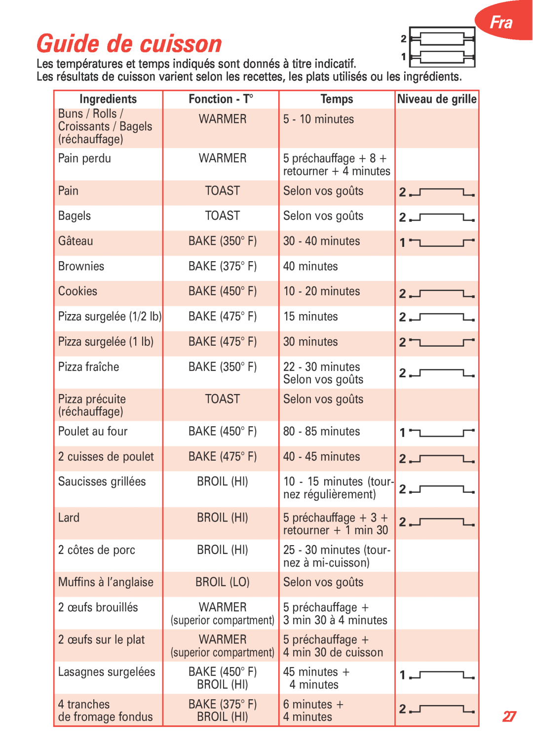 T-Fal 5252 manual Guide de cuisson, Fonction - T, Temps, Niveau de grille, Ingredients 