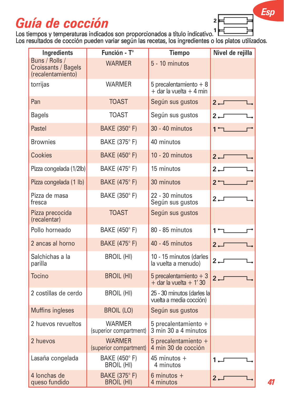 T-Fal 5252 manual Guía de cocción, Función - T, Tiempo, Nivel de rejilla, Ingredients 