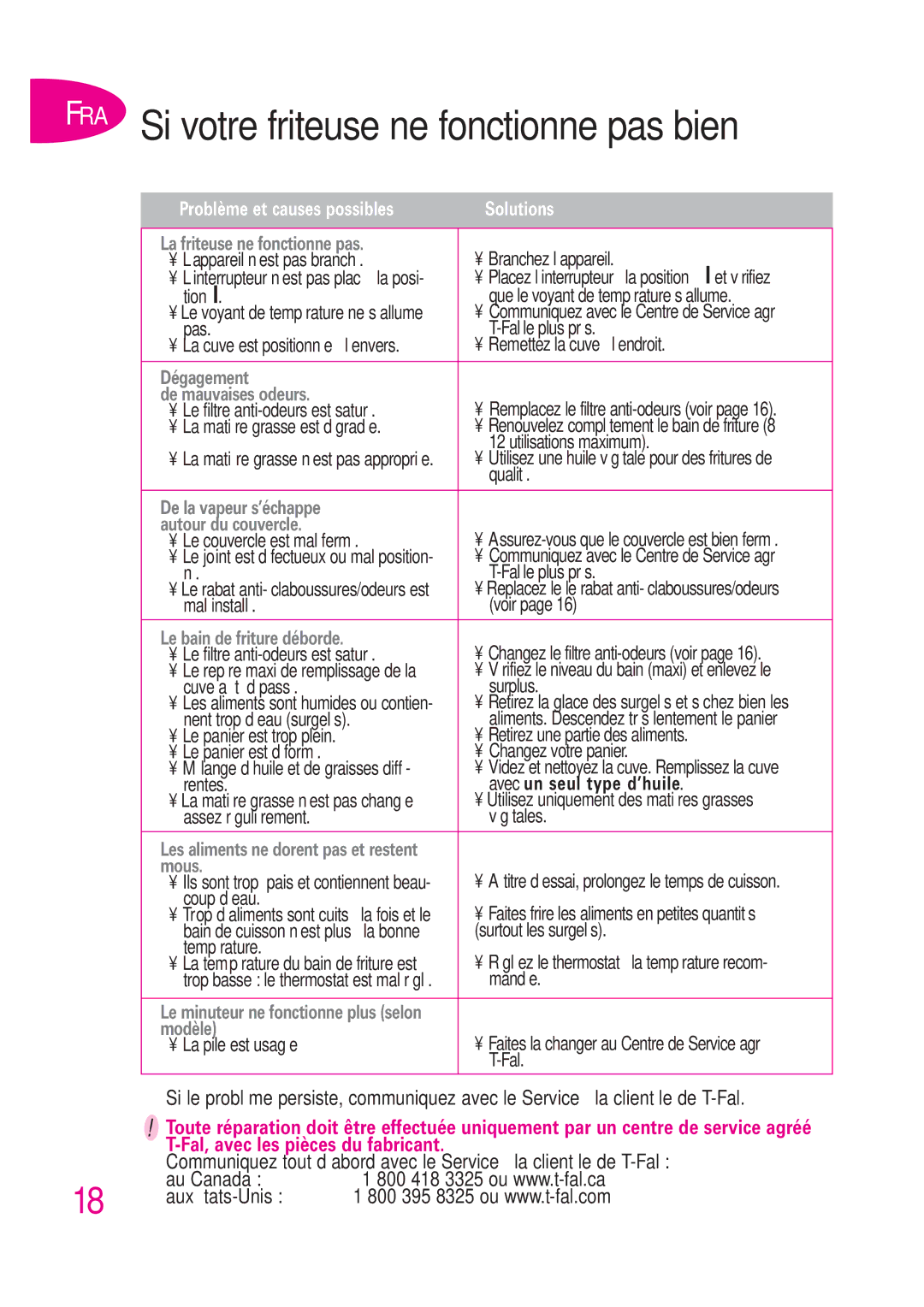 T-Fal B 302412226 manual Avec un seul type d’huile 