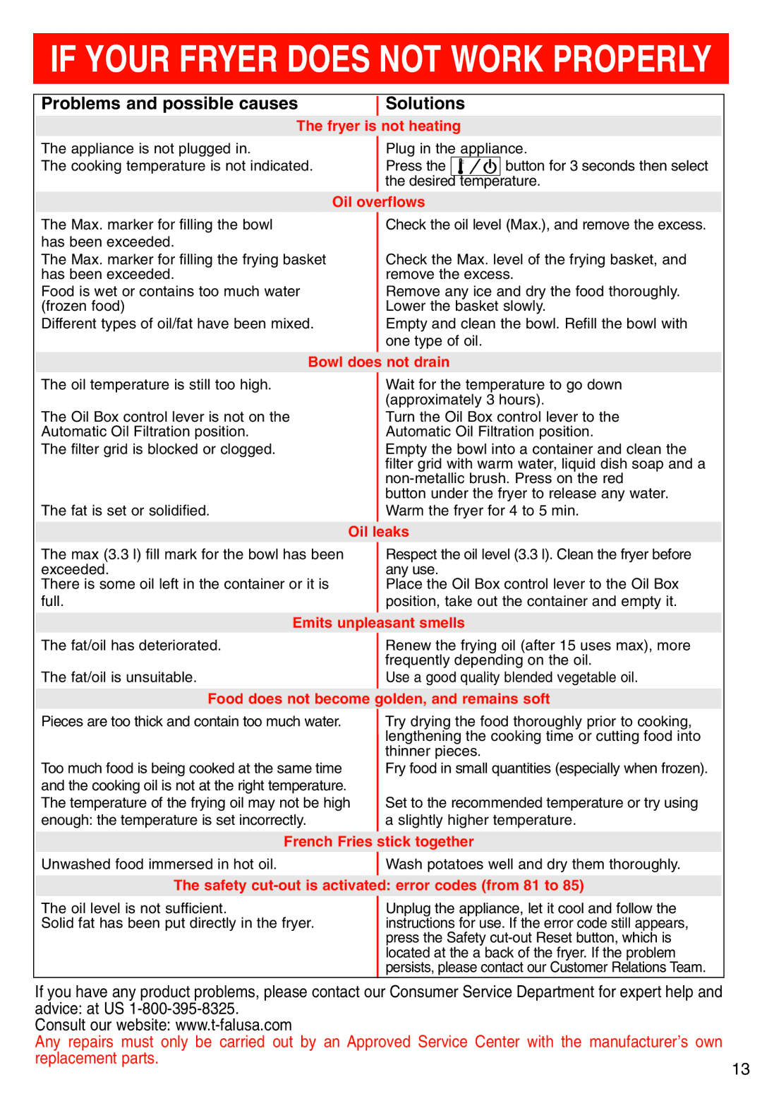 T-Fal Deep Fryer manual If Your Fryer does not Work Properly, Problems and possible causes 