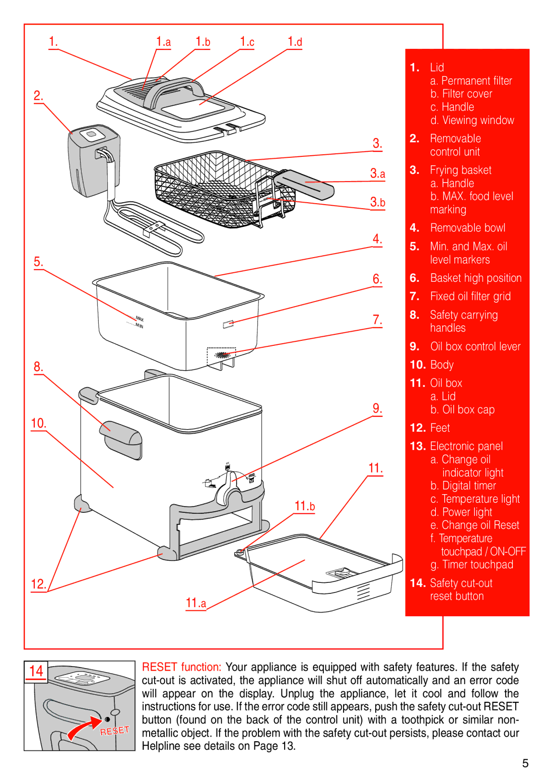 T-Fal Deep Fryer manual 1.b 1.c 1.d 