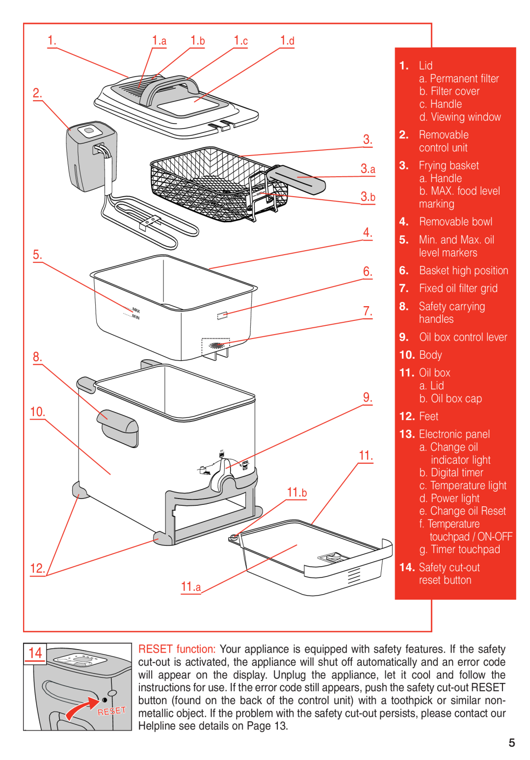 T-Fal Deep Fryer manual 1.a 1.b 1.c 1.d, 11.b 11.a, Safety carrying, handles, Body 