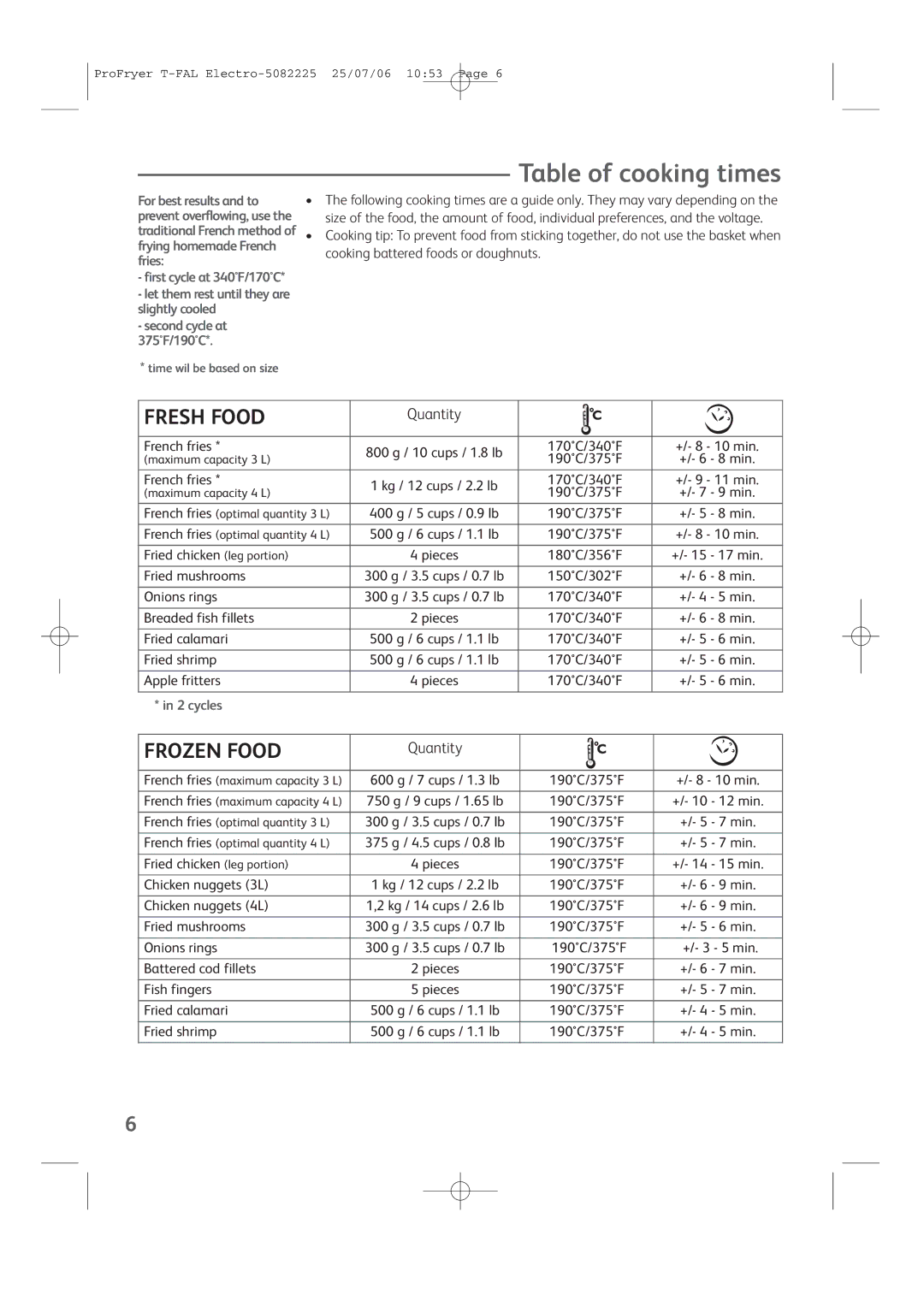 T-Fal Family Pro-Fryer manual Table of cooking times, Quantity 