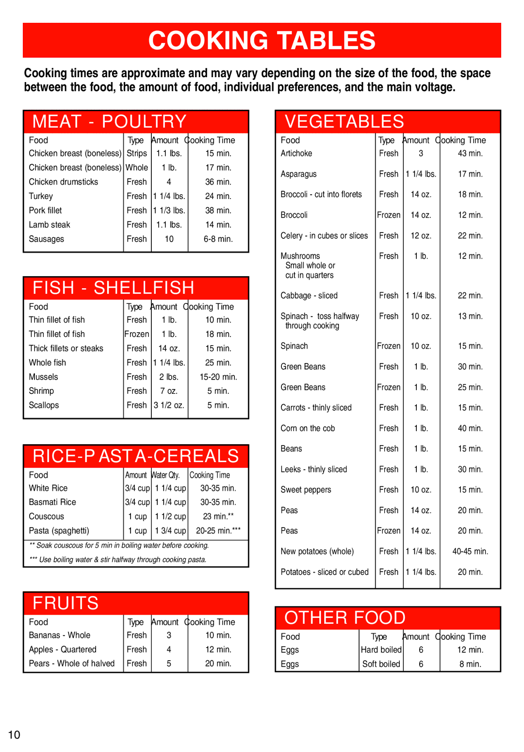 T-Fal Steamer manual Cooking Tables, Pasta spaghetti 