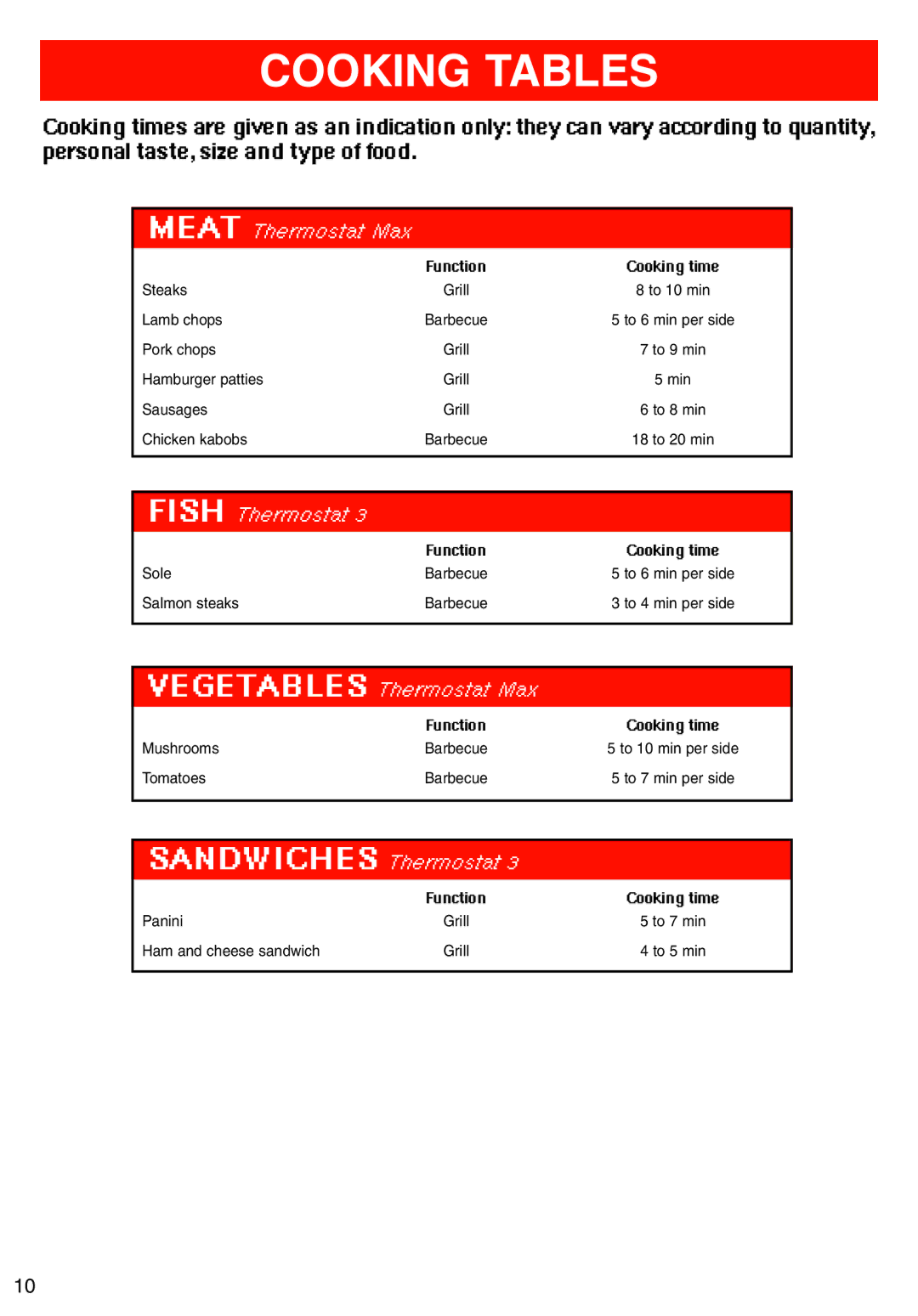 T-Fal Use Grill & Panini Maker manual Cooking Tables 