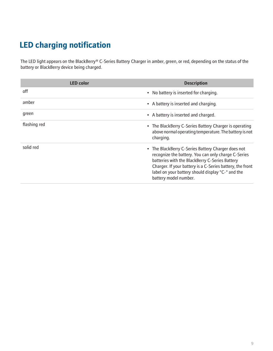 T-Mobile 610215000000 manual LED charging notification, LED color Description 