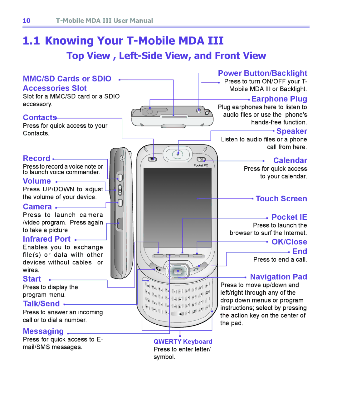 T-Mobile MDA III manual Knowing Your T-Mobile MDA 