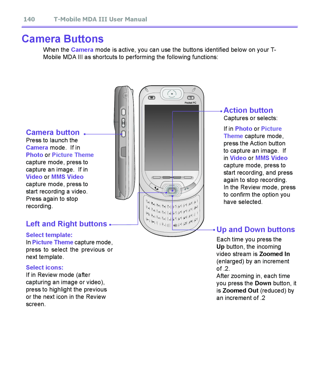 T-Mobile MDA III manual Camera button, Left and Right buttons, Action button, Up and Down buttons 