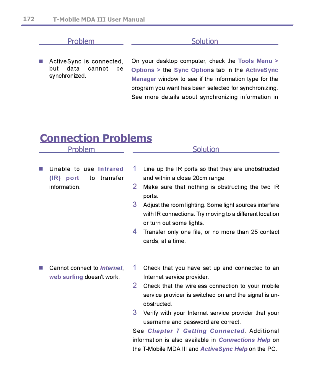 T-Mobile MDA III manual Connection Problems, Infrared, IR port 