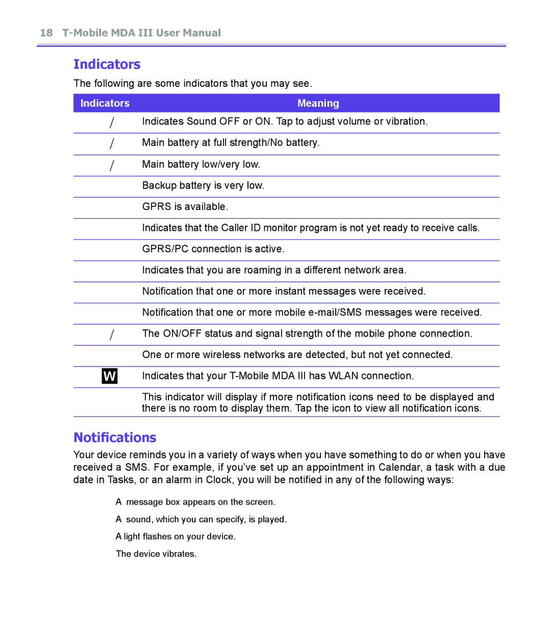 T-Mobile MDA III manual Indicators, Notifications 