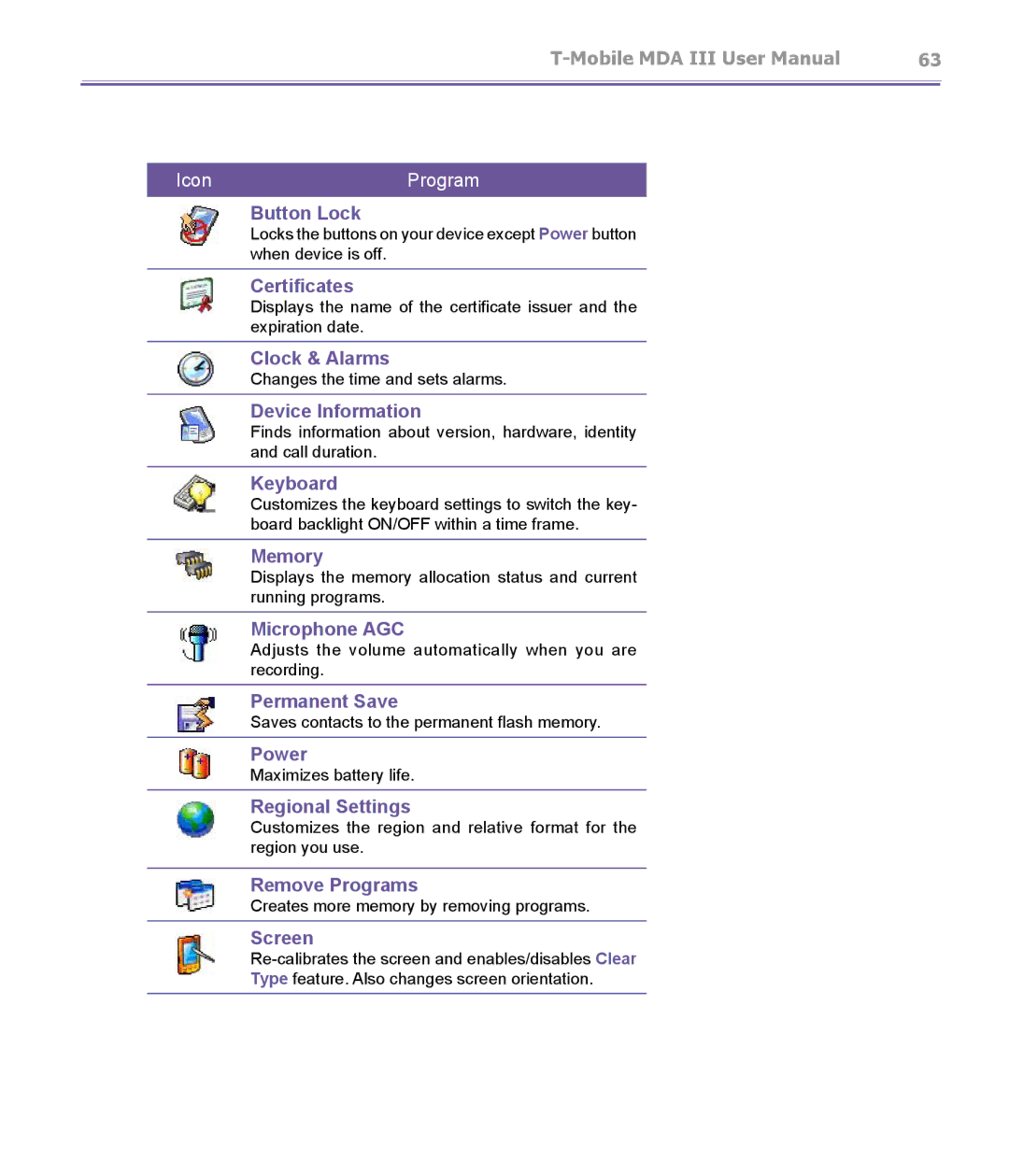 T-Mobile MDA III Button Lock, Certificates, Clock & Alarms, Device Information, Keyboard, Memory, Microphone AGC, Power 