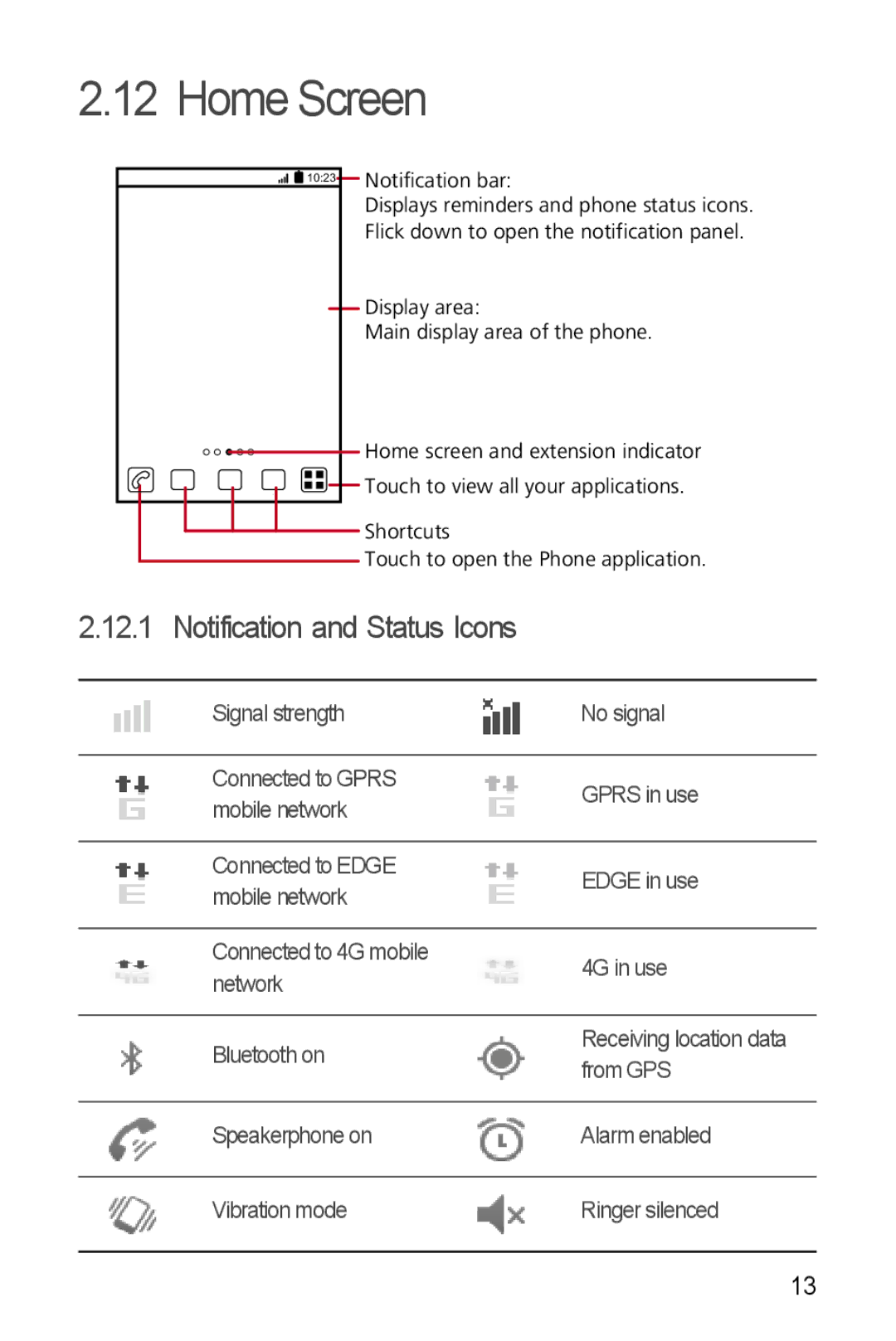 T-Mobile U8680 manual Home Screen, Notification and Status Icons 