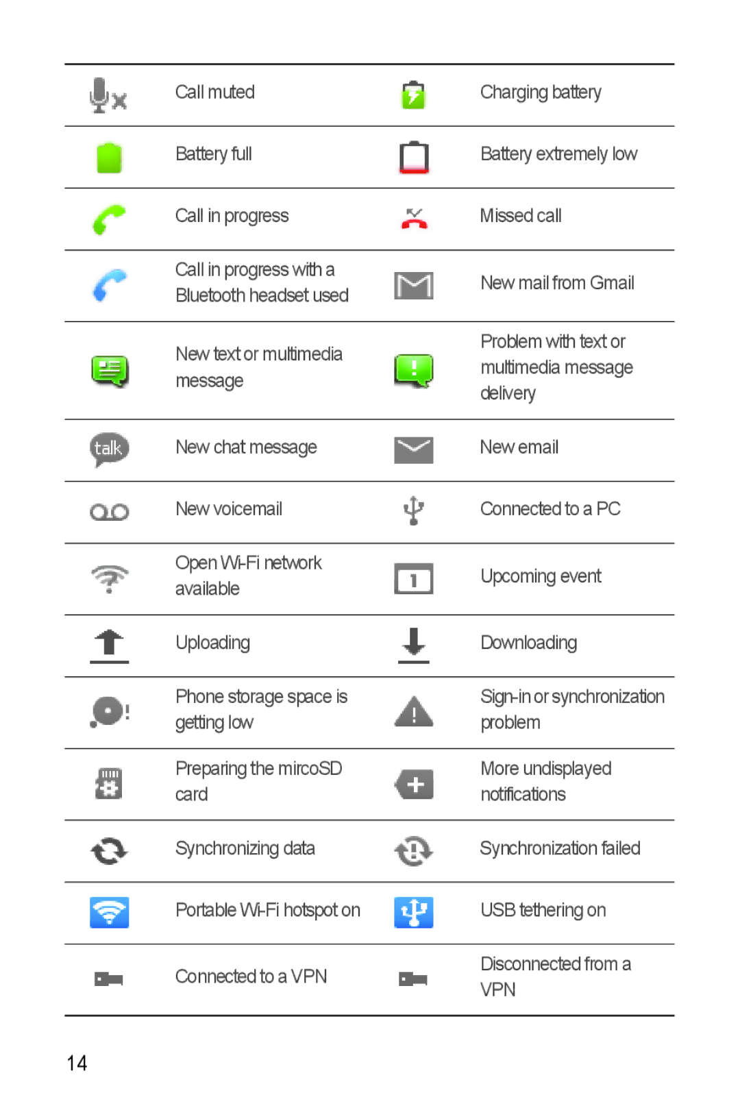 T-Mobile U8680 manual Vpn 