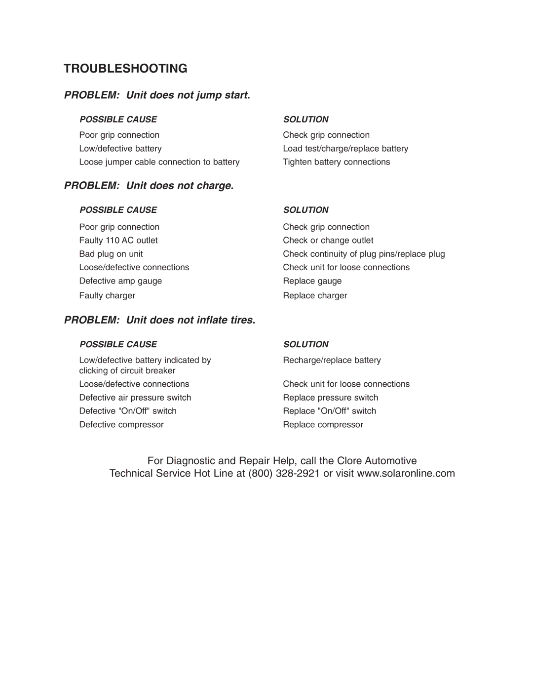 T-Tech 2001, 3001 owner manual Troubleshooting, Possible Cause Solution 