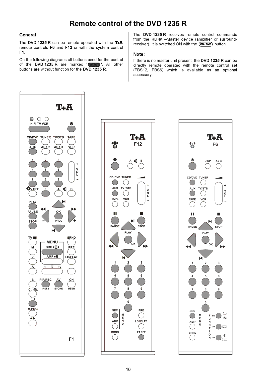 T+A Elektroakustik user manual Remote control of the DVD 1235 R, General 