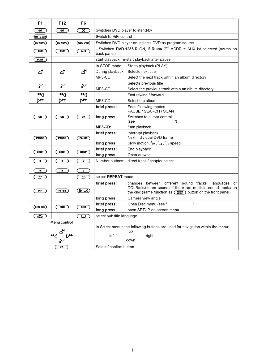 T+A Elektroakustik 1235 R user manual F12, MP3-CD 