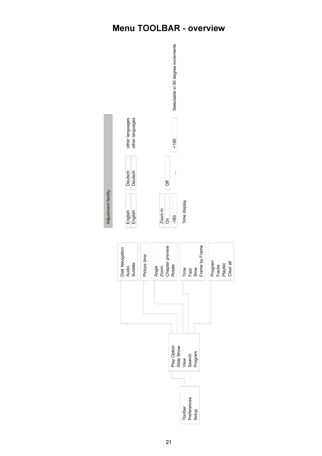 T+A Elektroakustik 1235 R user manual Menu Toolbar overview 