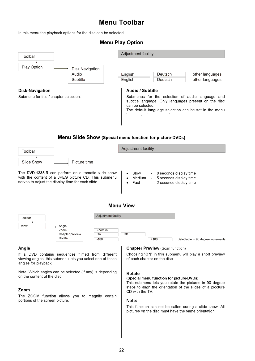 T+A Elektroakustik 1235 R user manual Menu Toolbar, Menu Play Option, Menu View 